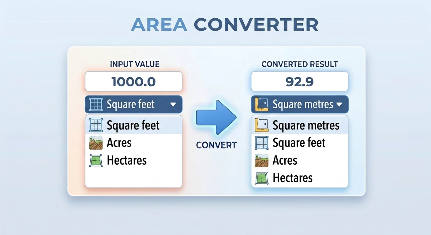 Area converter showing square feet converted to square metres, with acres and hectares in the dropdowns