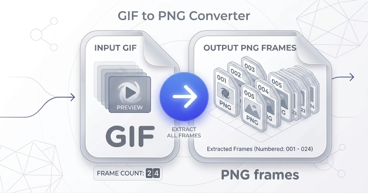 GIF to PNG converter showing an animated GIF preview with its frame count, extracting every frame as numbered PNG images