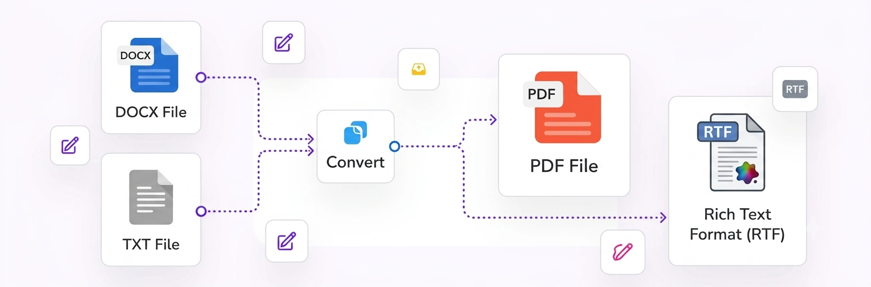 HEIC to PDF converter combining several iPhone HEIC photos into one PDF inside the browser