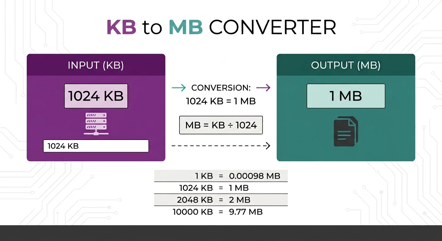 KB to MB converter showing an instant megabyte result and a swap button