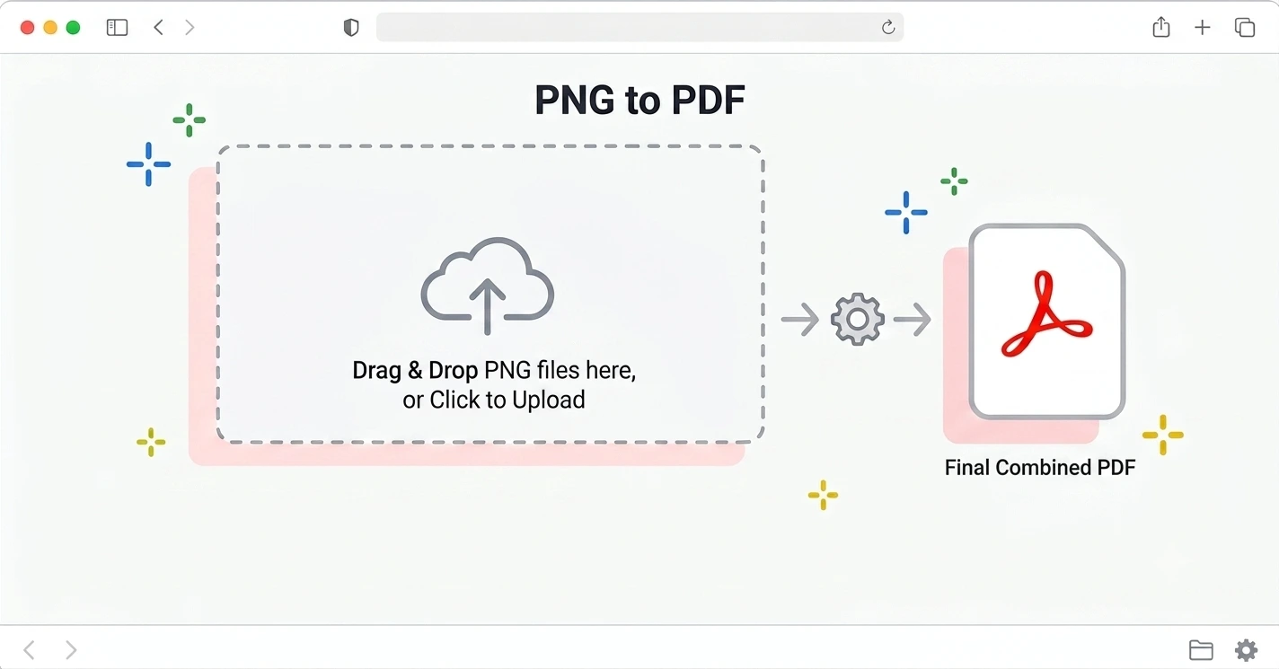 PNG to PDF converter combining several PNG files into one PDF inside the browser