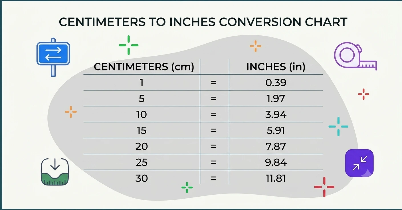 cm to inches conversion chart