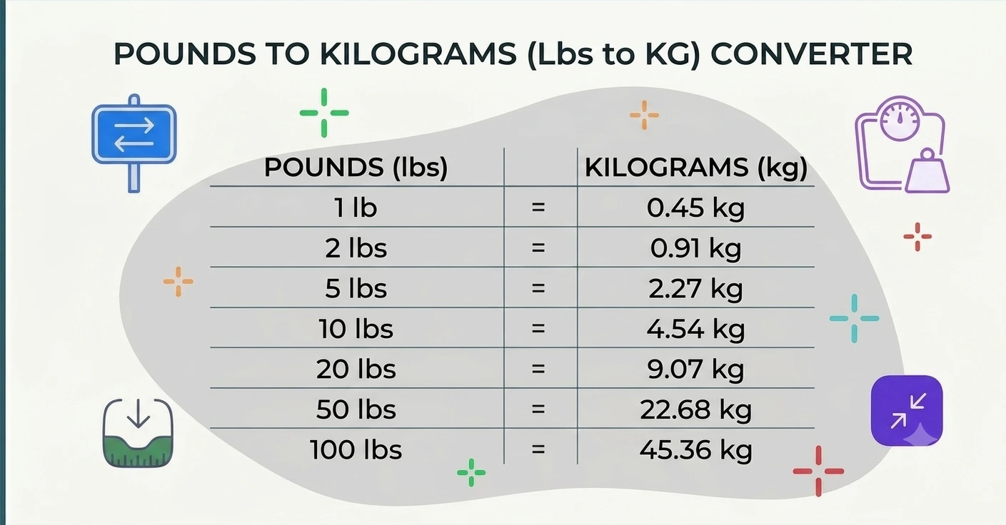 lbs to kg conversion chart