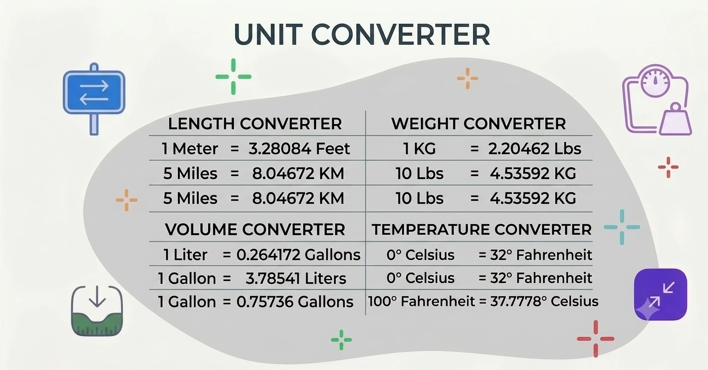 online unit converter tool